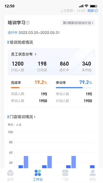 慧运营