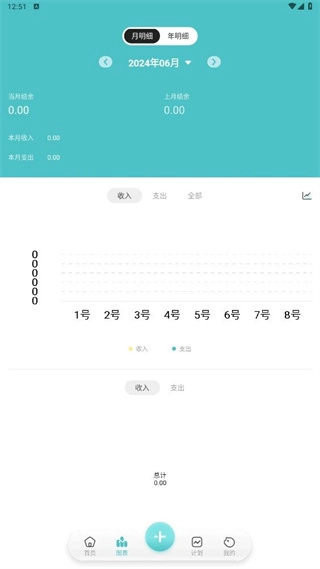 记账猪