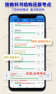 助理医师-精准考点