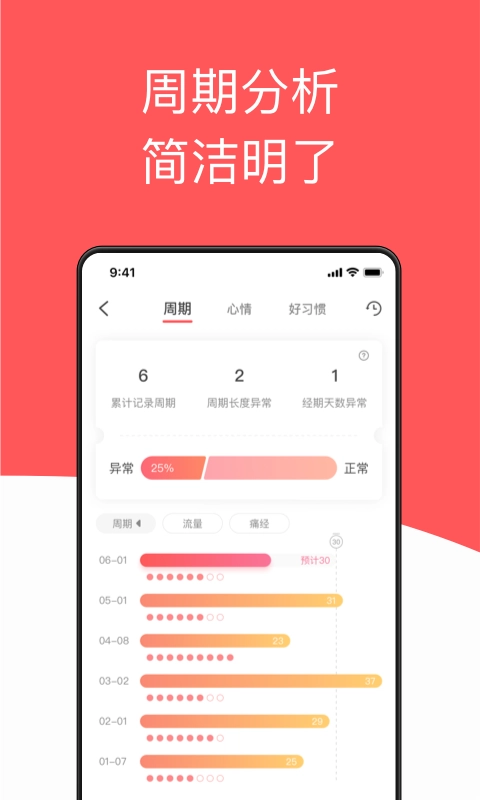 西柚大姨妈