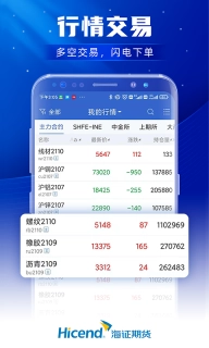 上海证券期货-期货开户期货交易