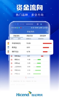 上海证券期货-期货开户期货交易