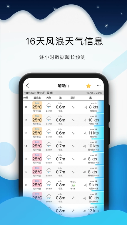 全球潮汐-潮汐天气实时掌握