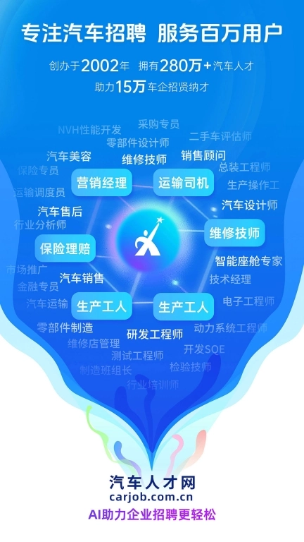 汽车人才网