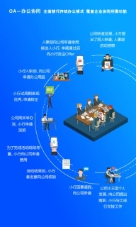 方行