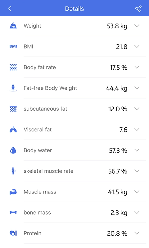 OntoFit