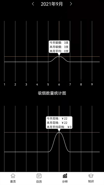 抽烟记录-停止吸烟戒烟打卡