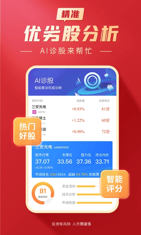 大阳智投-股票投资学习