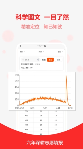 高考志愿之家-志愿填报报考大学