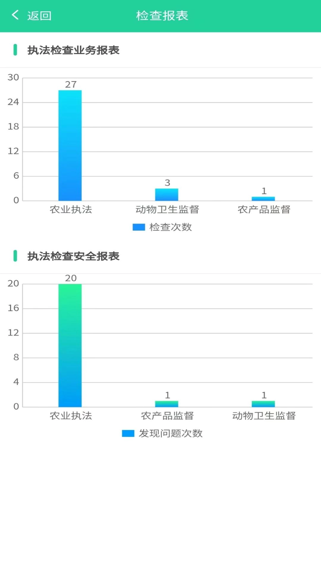 农业执法通-全国农业执法