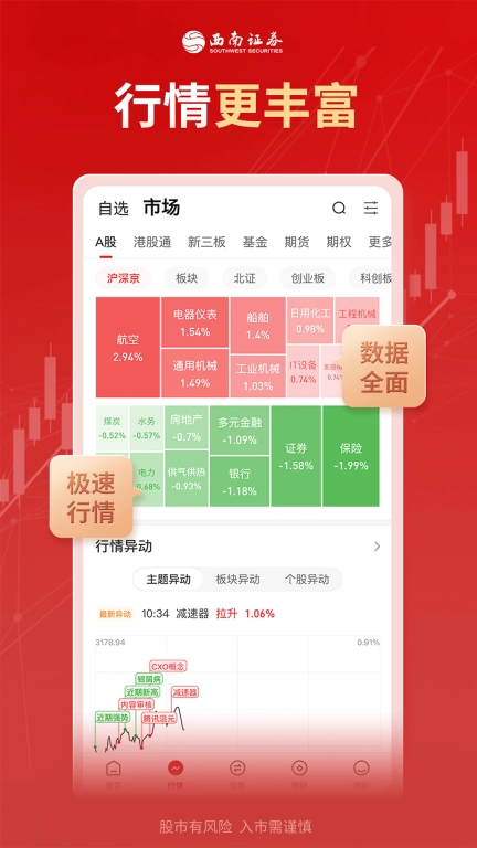 西南证券-炒股票开户，证券投资