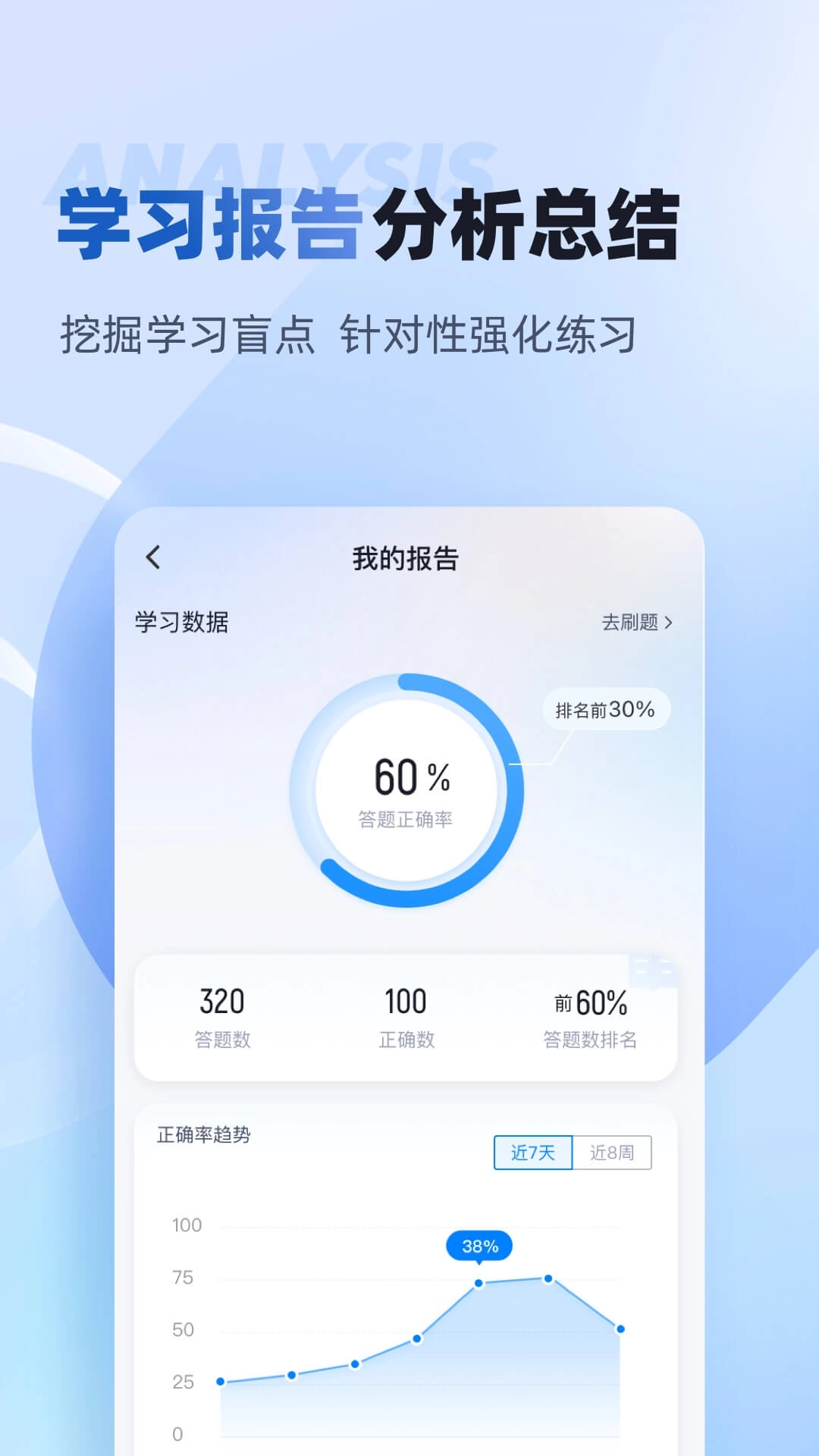 职教高考聚题库