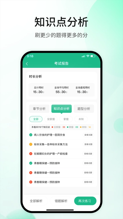 五味医学