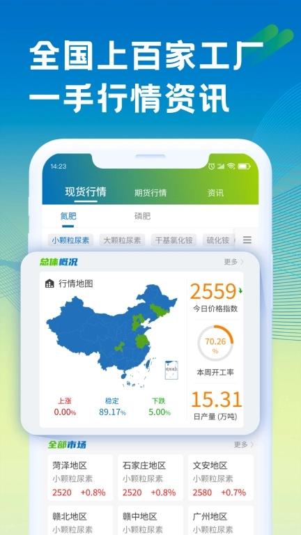肥易通