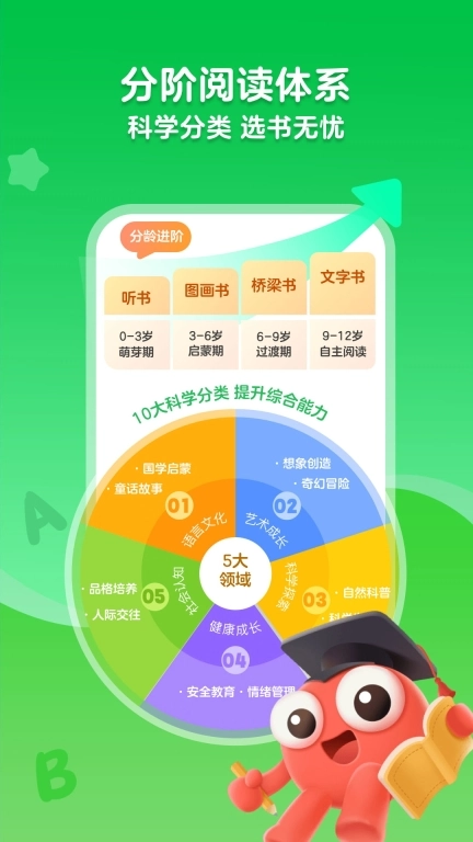 KaDa阅读-儿童绘本阅读故事大全