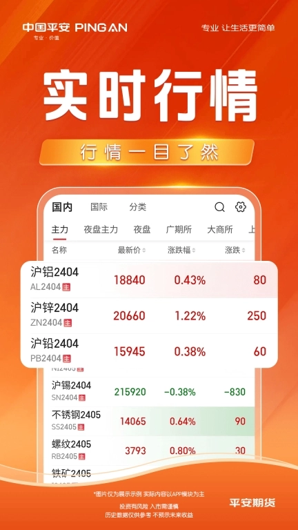 平安期货-黄金原油期货开户交易