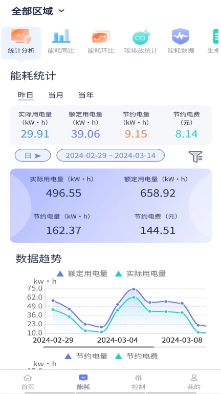 智能照明