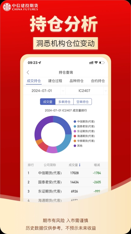 中信建投期货通-期货开户投资平台