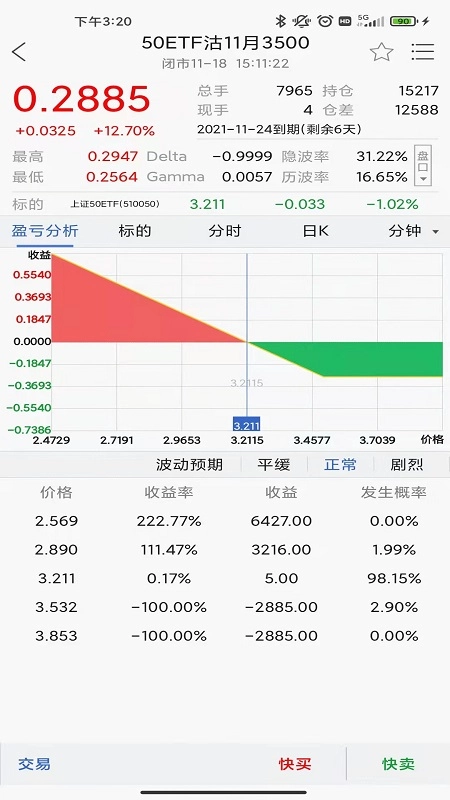 湘财期权