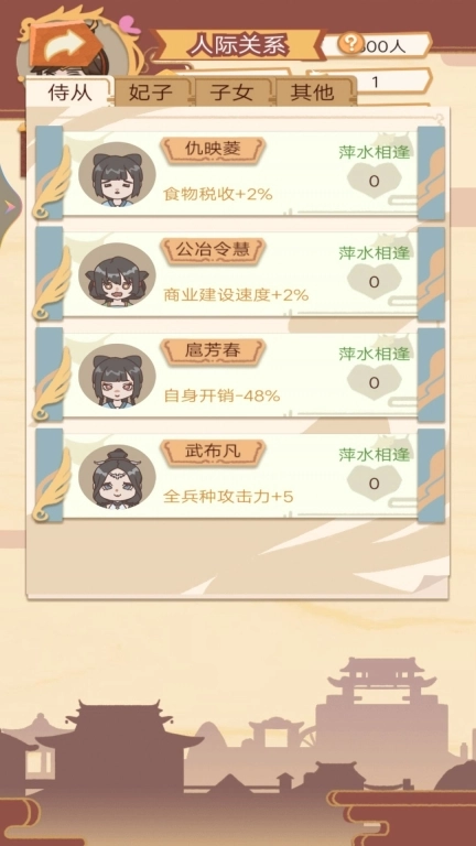 皇帝的日常