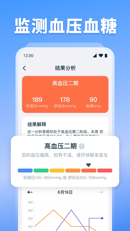 血压血糖监测