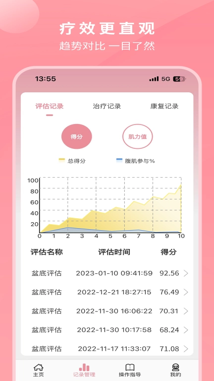 邦妮康复