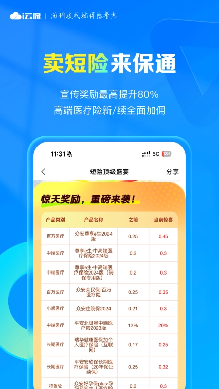 i云保