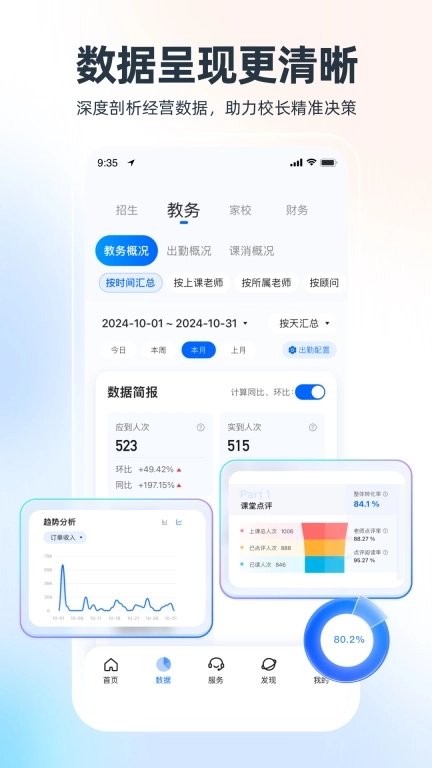 校宝-培训机构招生教务管理系统