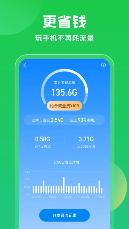 WiFi万能钥匙-安全省流