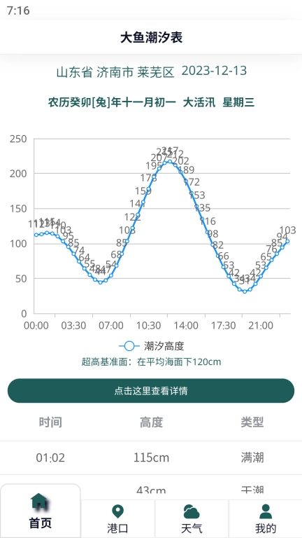 大鱼潮汐表