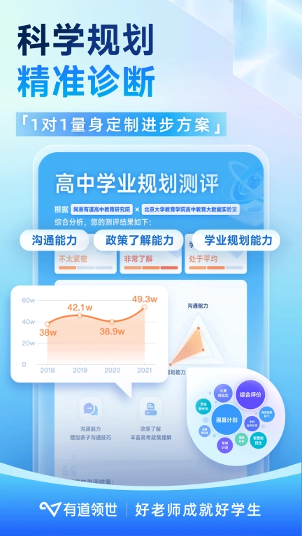 有道领世-高中全科学习平台