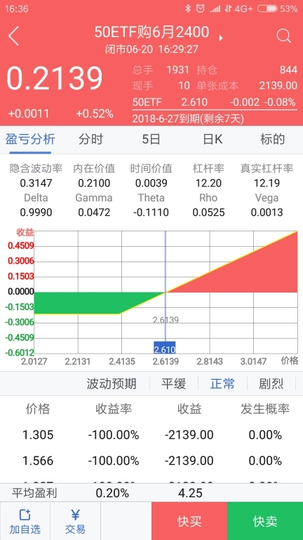 上海证券期权快线