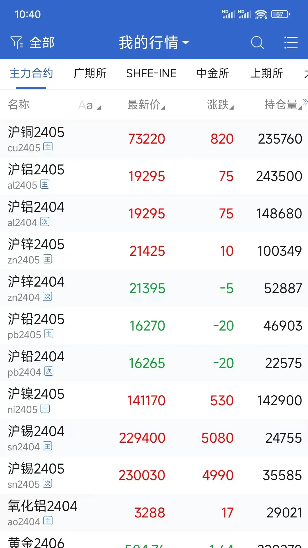民生期货