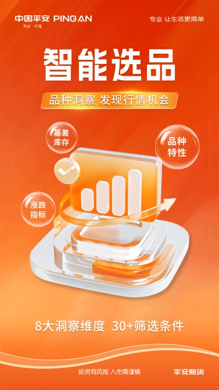 平安期货-黄金原油期货开户交易