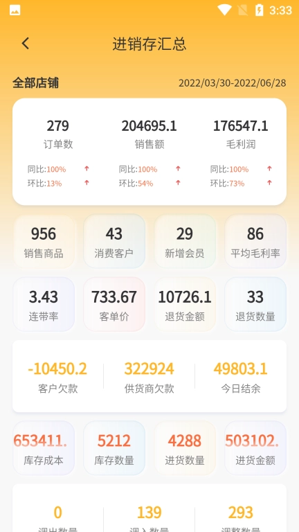 有术