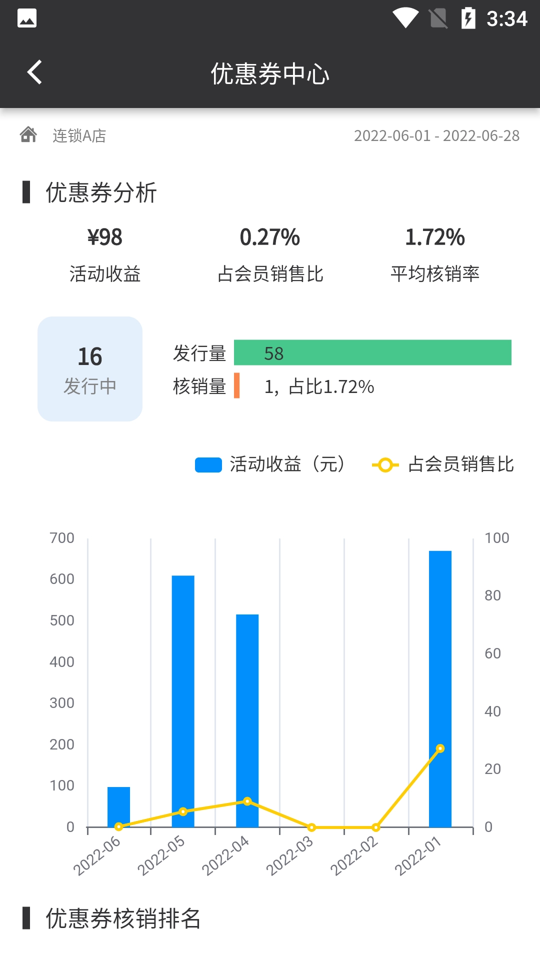 有术