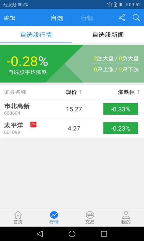 太平洋证券