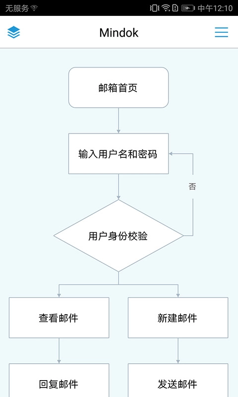 MindFlow-流程结构图