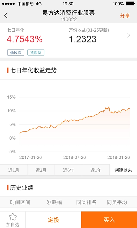 长量基金