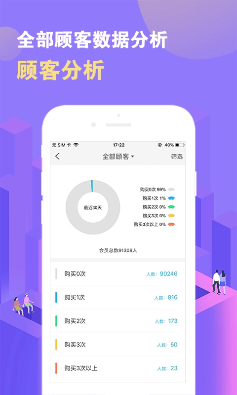数智门店