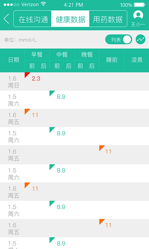 云度医生