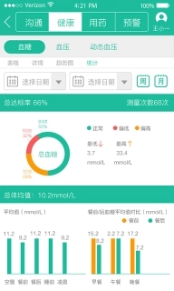 云度医生