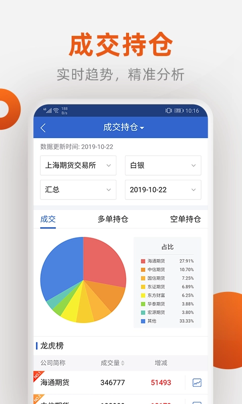 福能期货
