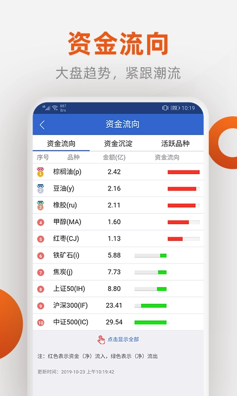 福能期货