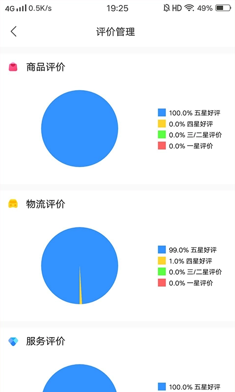 金利达商业