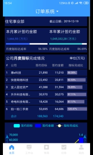 乐创者