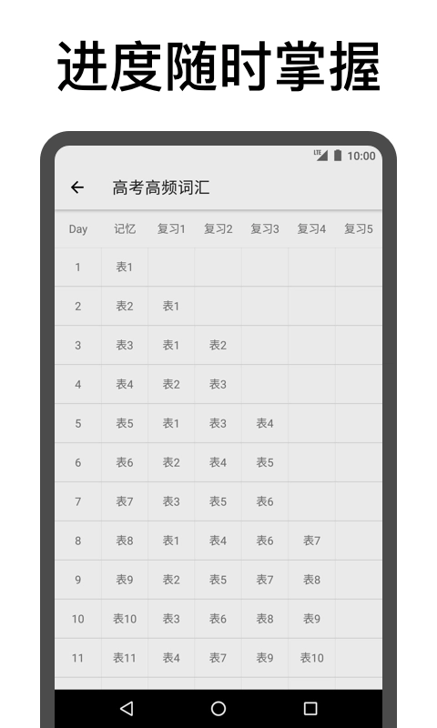 表格背单词