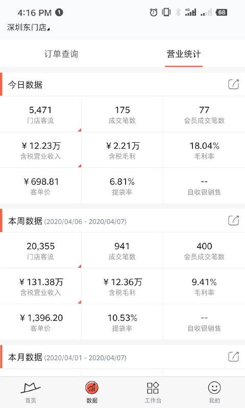 小红茂-商户服务平台