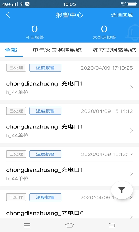 火先知