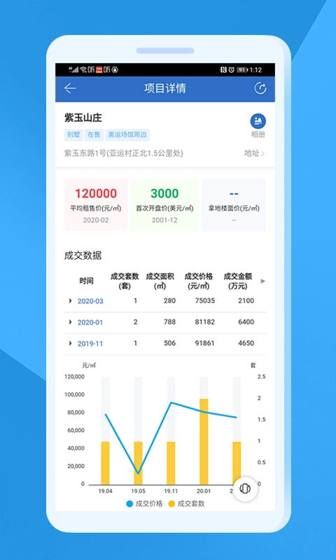 中指云-房地产大数据门户